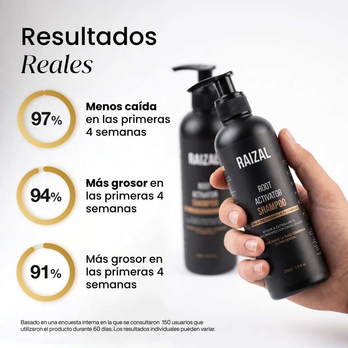 RAIZAL™ - Shampoo Activador de Raices Capilares