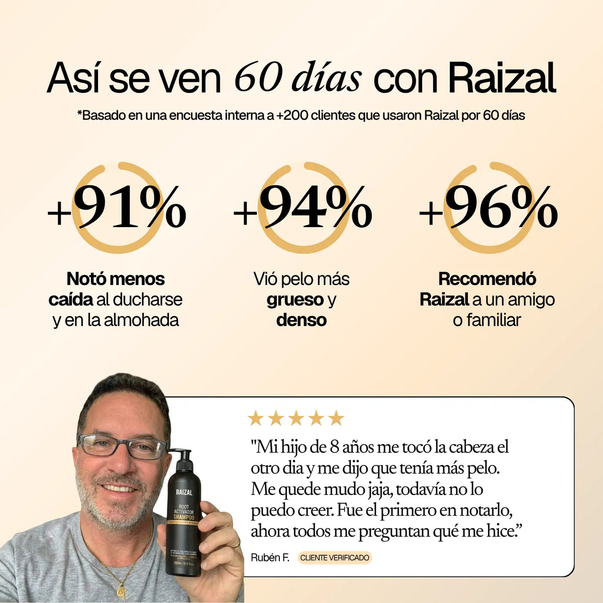 RAIZAL™ - Shampoo Activador de Raices Capilares