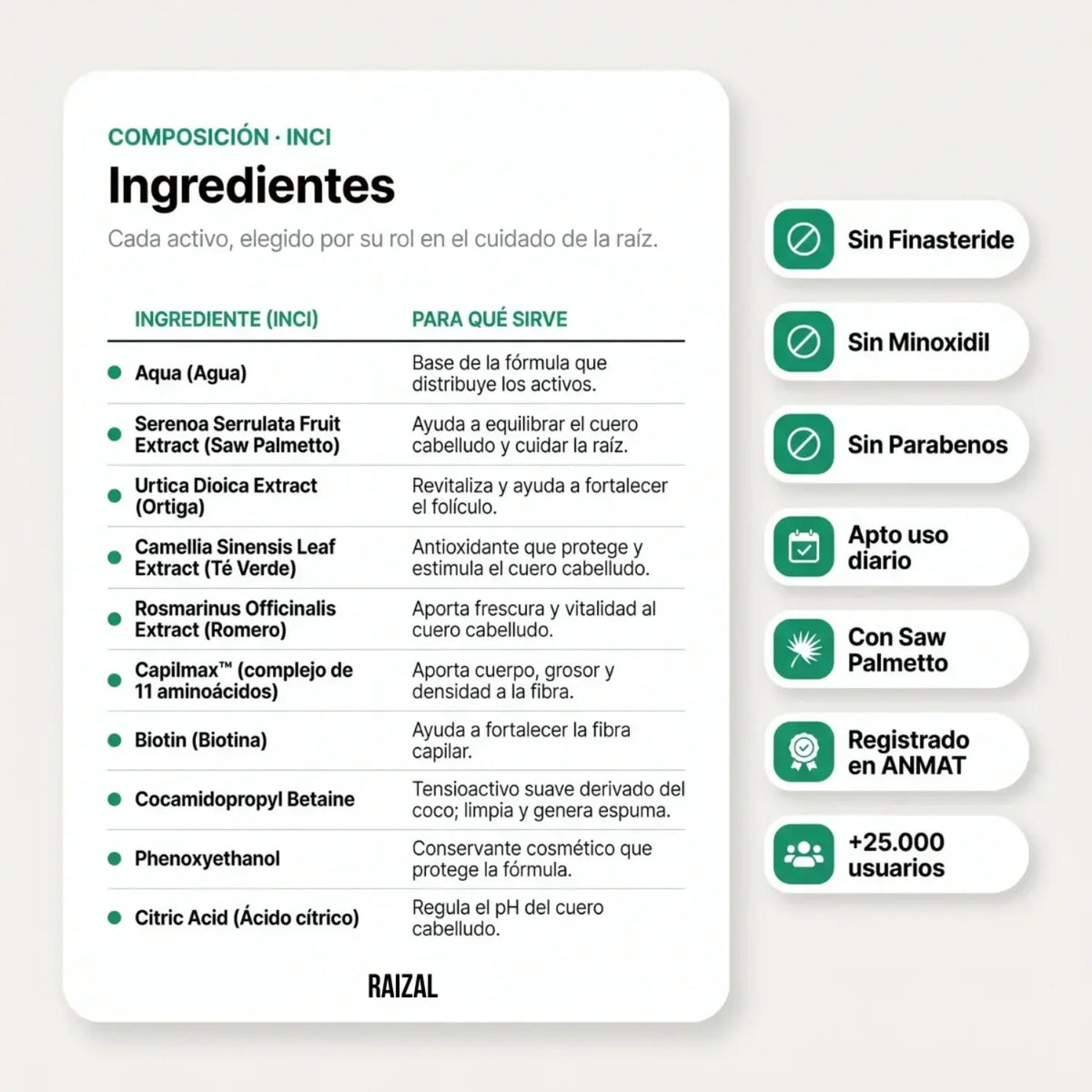 RAIZAL™ - Shampoo Activador de Raices Capilares