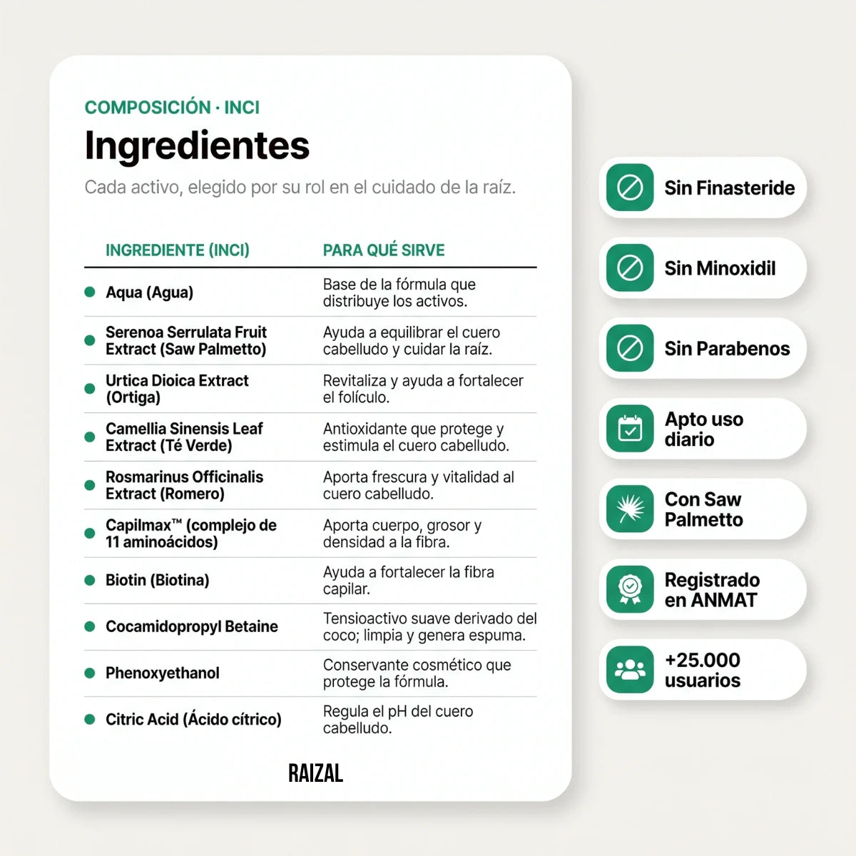 RAIZAL™ - Shampoo Activador de Raices Capilares