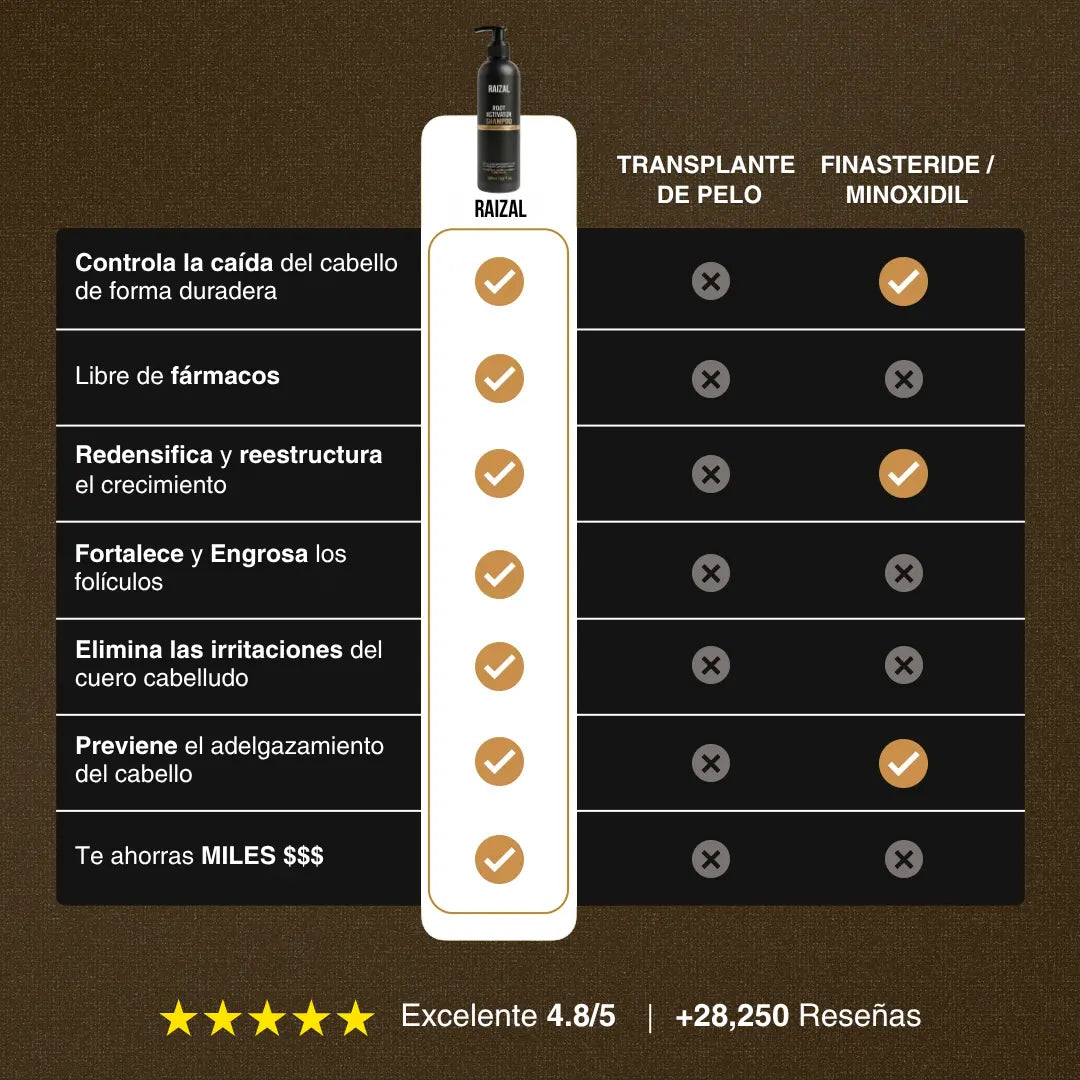 RAIZAL™ - Shampoo Activador de Raices Capilares