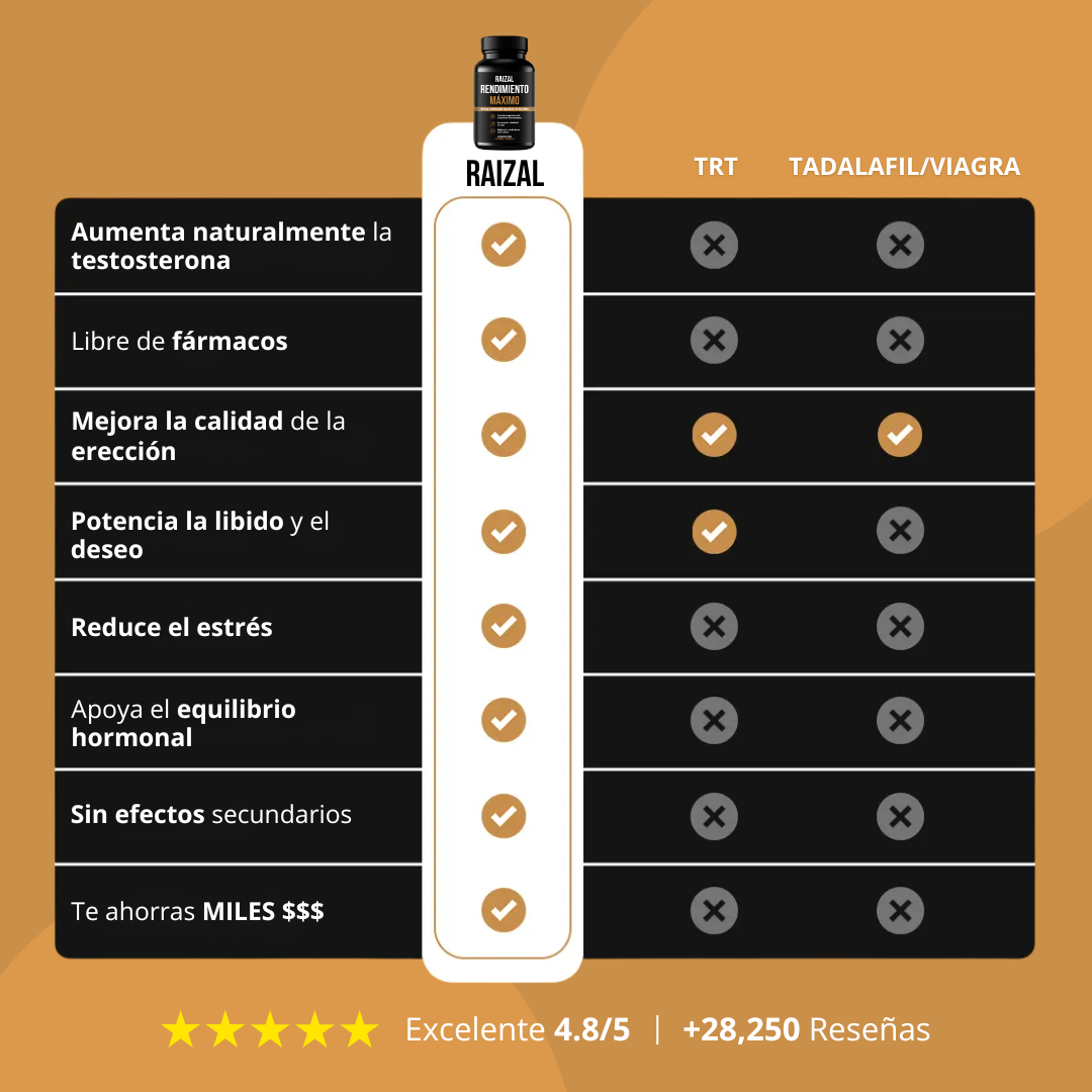 RAIZAL™ Rendimiento Máximo