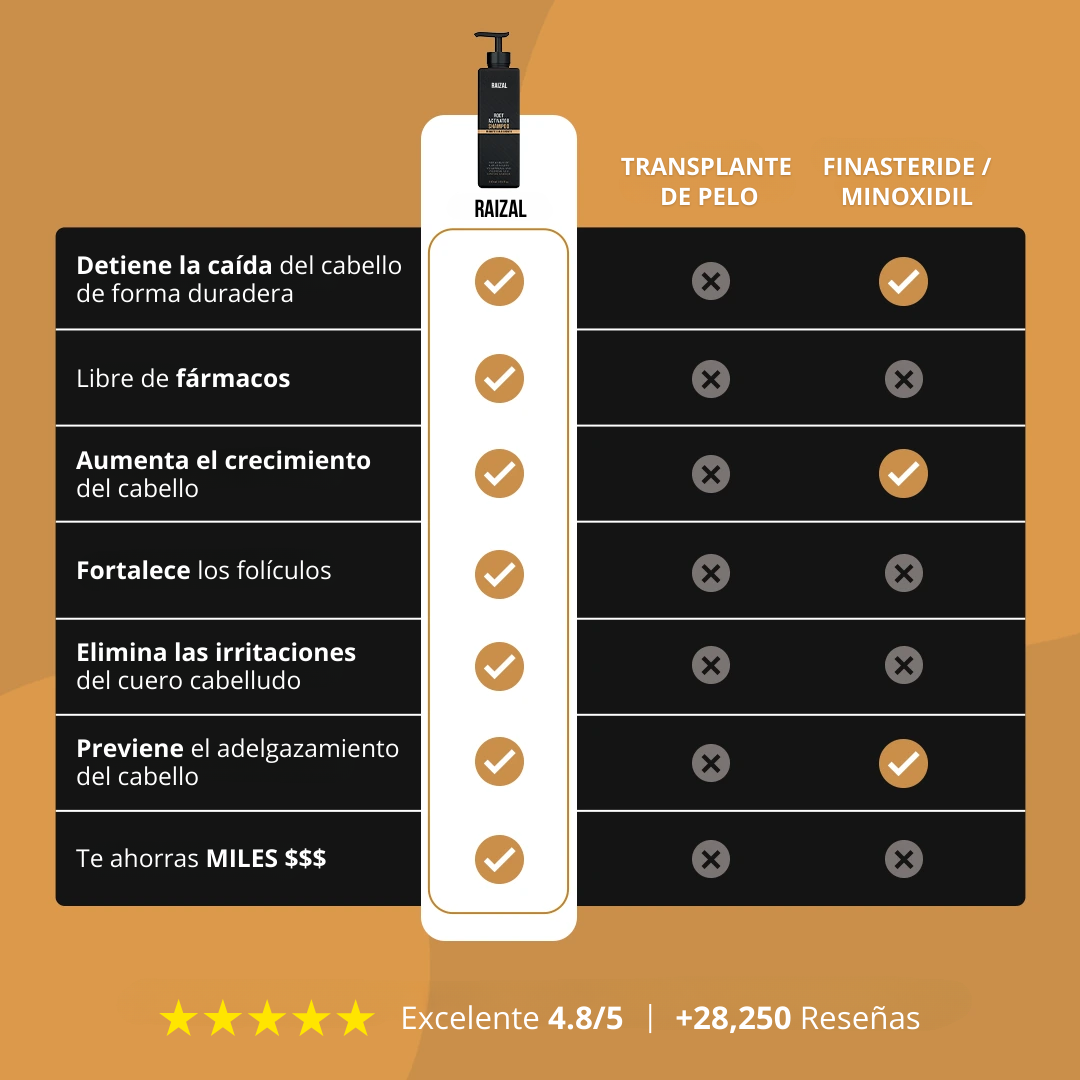 RAIZAL™ - Shampoo Activador de Raices Capilares